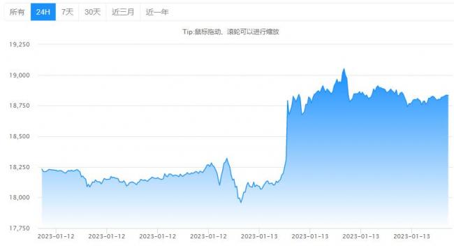 2012年淘宝上买比特币_2012年比特币最低价是多少_2012年怎么买比特币