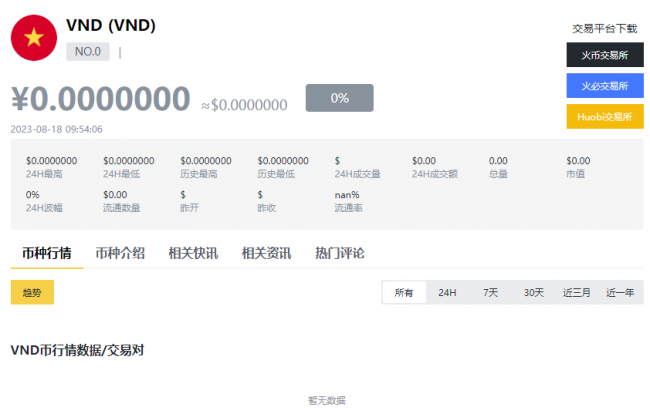 微交易VND币今日实时价格数据分享！VND币最新市场行情动态内容全新分享！