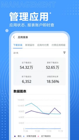 HUAWEI Developers appͼ