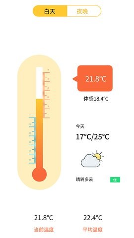 ¶ȼappͼ