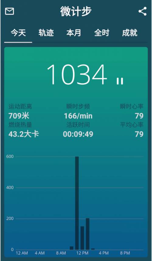 ΢Ʋappͼ
